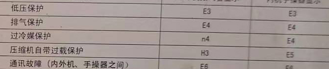 北川空调电话在哪里找